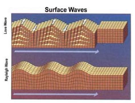 General science website: (68).Seismic waves.