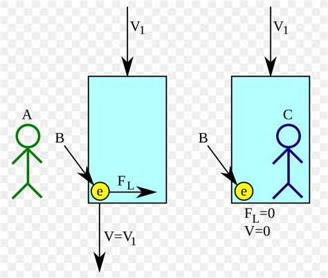 Momentum Velocity Mass Physics Newton Second, PNG, 1202x1024px ...