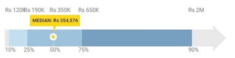 What is the average salary of an Indian news anchor and editor? - Quora