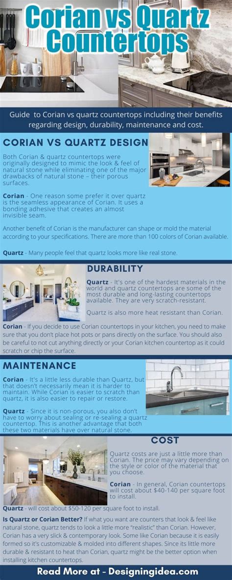 Corian vs Quartz Countertops (Design Guide)