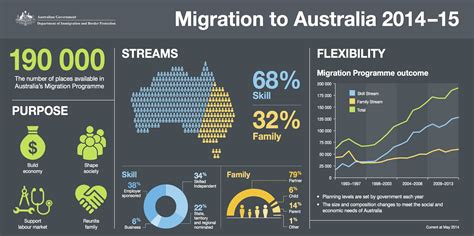 Migrant Experiences in Australia - History - LibGuides at St. Joseph’s Nudgee College