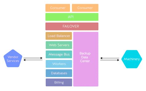 Back End Architecture And Process Youtube - Bank2home.com