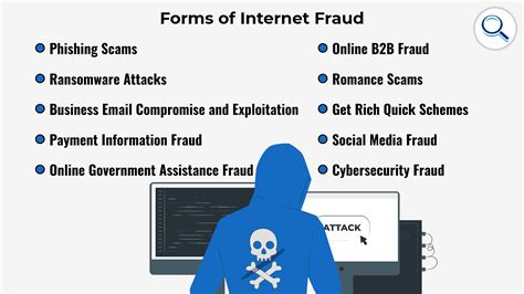 Internet Fraud - Statistics and Facts for 2022