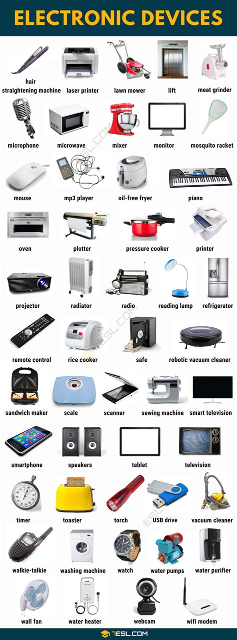 Names of 100 Common Electronic Devices with Pictures • 7ESL