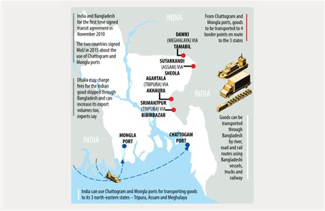 UNLOCKING NORTHEAST - Maritime Gateway