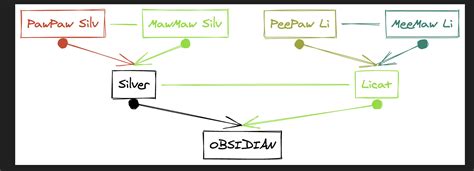 Excalidraw Automate How To | obsidian-excalidraw-plugin