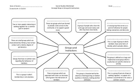 Concept map on groups and institutions #1