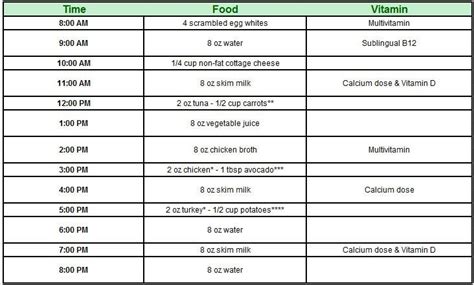 The Big Gastric Bypass Diet Guide | Gastric bypass diet, Gastric bypass, Gastric bypass recipes