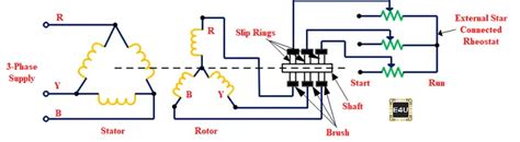 Wound Rotor Induction Motor: What is it? (Diagram & Speed Control) | Electrical4U