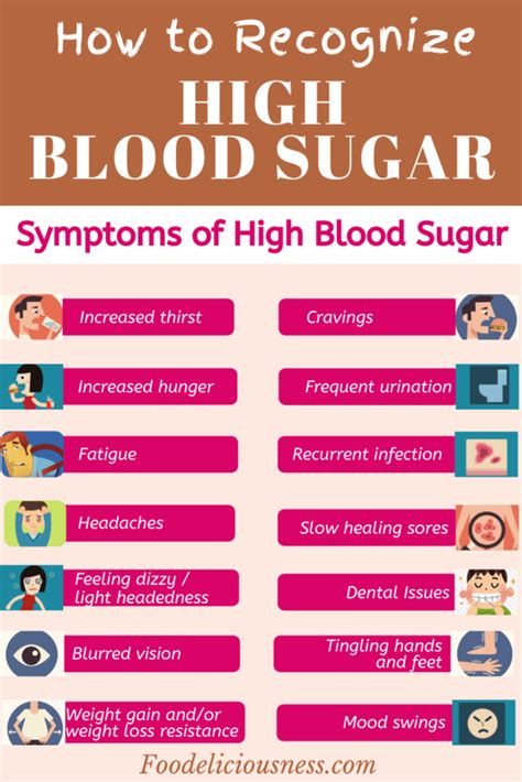 Symptoms of High Blood sugar » Foodeliciousness