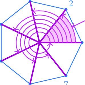 The rotational symmetries of the regular heptagon. | Download ...