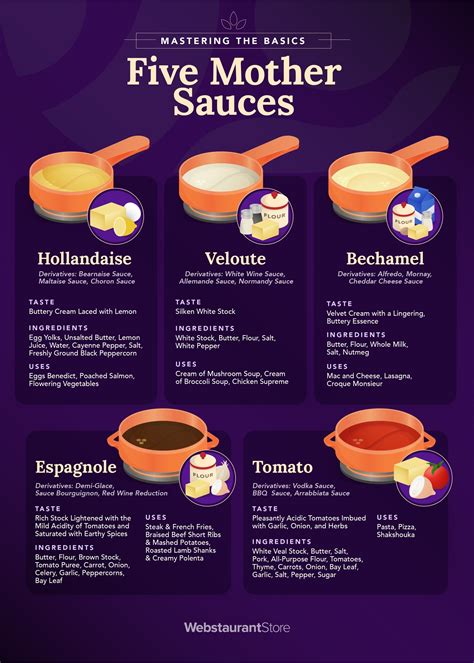 The 5 Mother Sauces in French Cuisine & Cooking Recipes