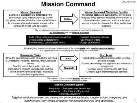 PPT - This briefing is: UNCLASSIFIED PowerPoint Presentation - ID:3352667