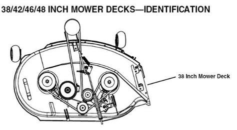 Belt Routing Charts for Lawn Mower Decks Canada