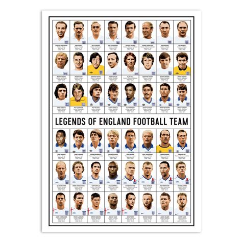 Art-Poster Football - Legends of England team, by Olivier Bourdereau