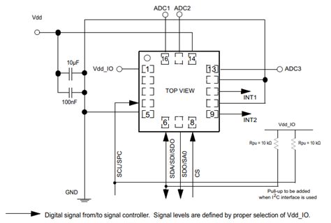 LIS3DH Accelerometer: Datasheet, Pinout, Functionality, and Block Diagram