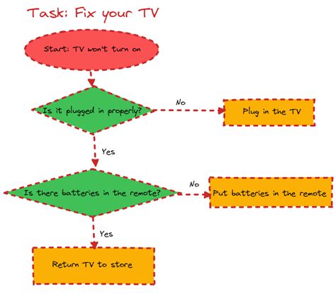 AlgoDaily - Algorithm Examples In Everyday Life