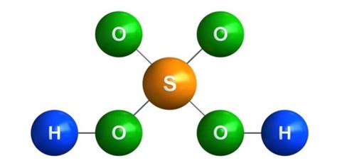 Sulphuric Acid – Hpathy.com