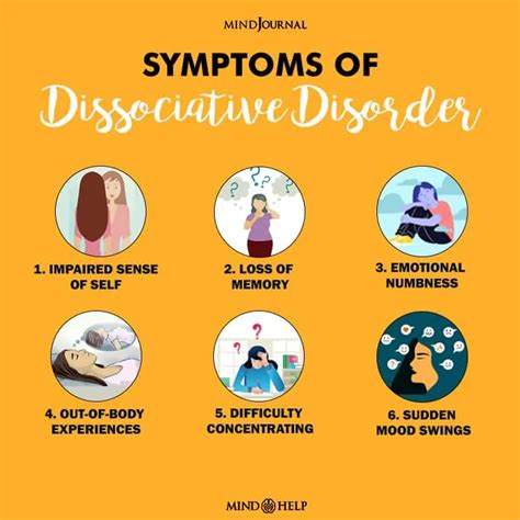 Dissociative Disorders