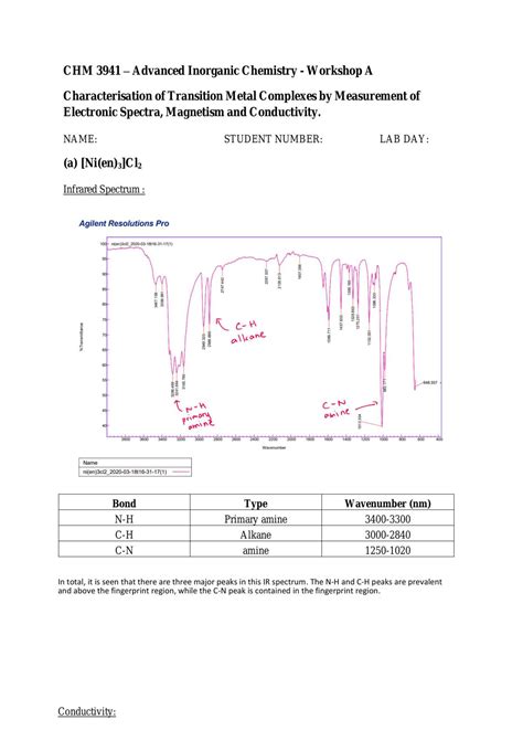 Workshop A: Characterising transition metal complexes | CHM3941 - Advanced Inorganic Chemistry ...