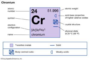 Chromium Valence Electrons | Chromium Valency (Cr) Dot Diagram