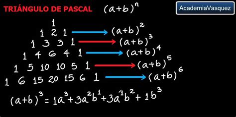 El Triángulo de Pascal: Teoría - YouTube