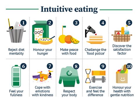 10 principles of intuitive eating – Artofit