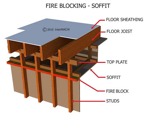 Fire Blocking - Soffit - Inspection Gallery - InterNACHI®