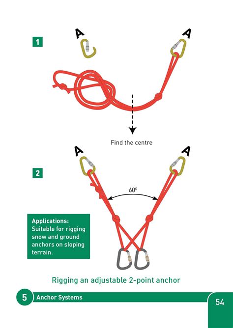 Rope Rescue & Rigging Guide – Second Edition - Over The Edge Rescue