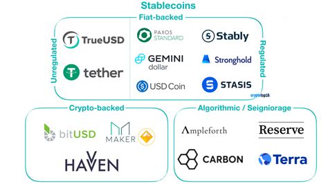 Stablecoins Explained | Crypto Top 10