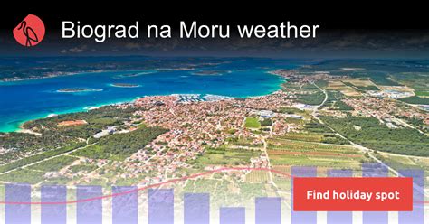 Biograd na Moru weather and climate in 2024 | Sunheron