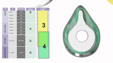 Face Mask Size Chart