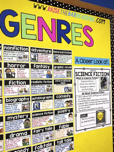 Teaching Reading Genres: From Setting up a Classroom Library to Independent Genre Activities ...