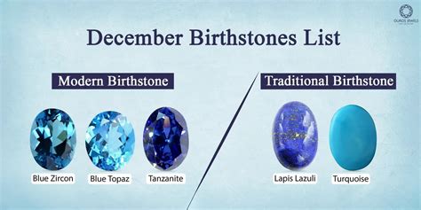 December Birthstones | Blue Zircon, Blue Topaz, Tanzanite, Lapis Lazuli ...