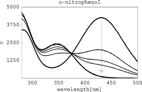 Spectra of o-nitrophenol at t = 200 • C, p = 7 MPa. ε is the absorbance... | Download Scientific ...