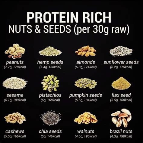 These are High Protein Nuts and Seeds | Aliments bons pour la santé ...