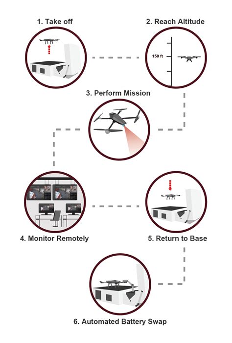 Security Drones | Asylon Robotics