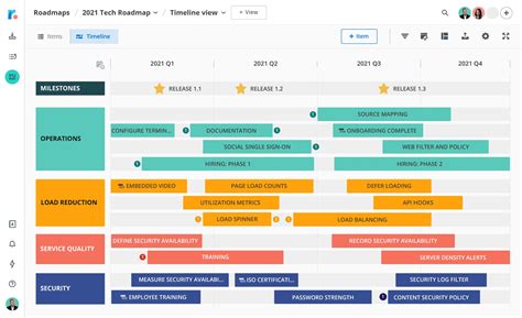 The 15 best product roadmap tools to keep your plans on track | Appcues Blog