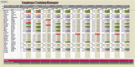 Employee Training Tracker Excel Template