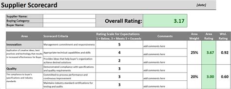 How to Make the Best Supplier Scorecard for Your Business – RoyalCDKeys