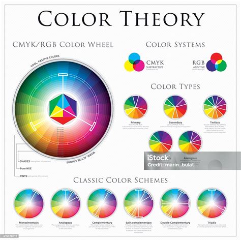 Cmyk Vs Rgb Color Wheel Theory Stock Illustration - Download Image Now - Color Image, Circle ...