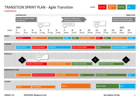 Business Roadmap Template Excel