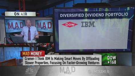 Jim Cramer: Dividend stock picks with potential market upside