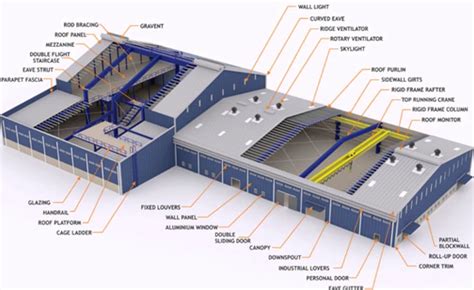 Industrial Structures Design - Australian Design & Drafting Services