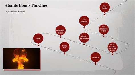 Atomic Bomb Timeline by Adrianna Howard on Prezi