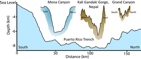 Exploring Puerto Rico’s Seamounts, Trenches, and Troughs: Background: Geology: NOAA Office of ...