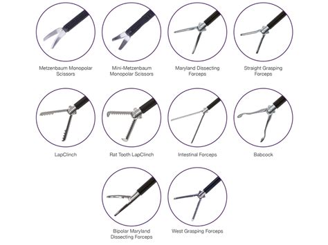 Laparoscopic Essentials Plus Instrument Range - Panther Healthcare Canada