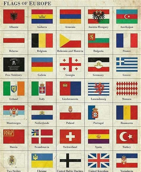 Old chart of flags in Europe : vexillology