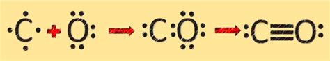 CO Lewis Structure, Geometry - Kemicalinfo