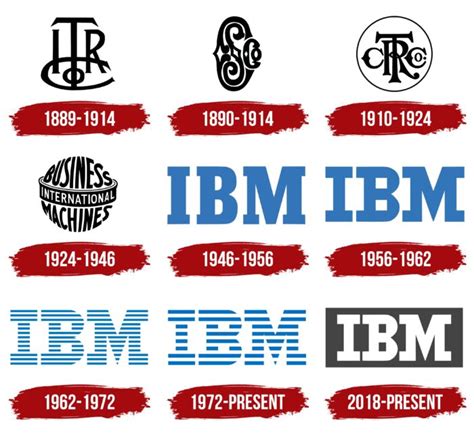 IBM Logo, symbol, meaning, history, PNG, brand